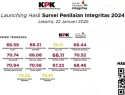 14 Daerah di Sultra Masuk Kategori Rentan dalam Survei Integritas KPK 2024
