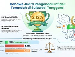 Konawe Sukses Tekan Inflasi terendah di Sultra