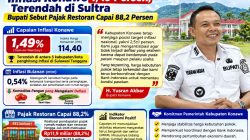 Inflasi Konawe 1,49 Persen, Terendah di Sultral